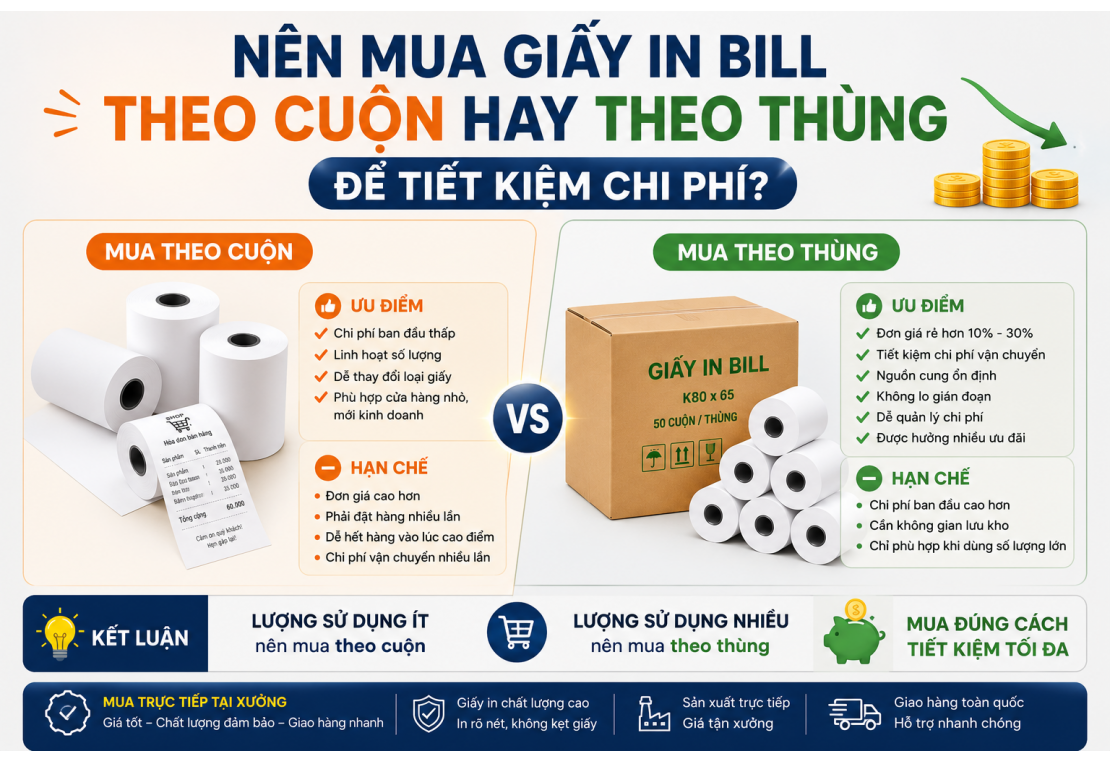 Nên mua giấy in bill theo cuộn hay theo thùng để tiết kiệm chi phí?